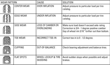 Trailer-Tire-Wear-Guide