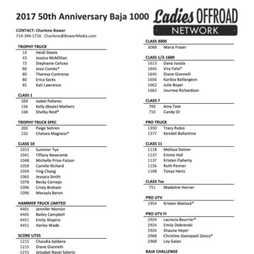 2017-Baja-1000-Women-Racers-Final-Feat