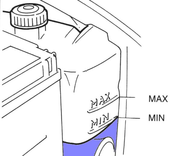 6 Steps to Checking Your Coolant Ladies Offroad Network