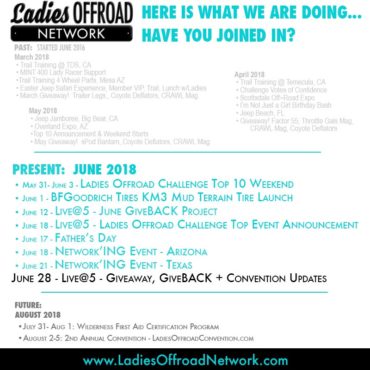 What we are doing 628